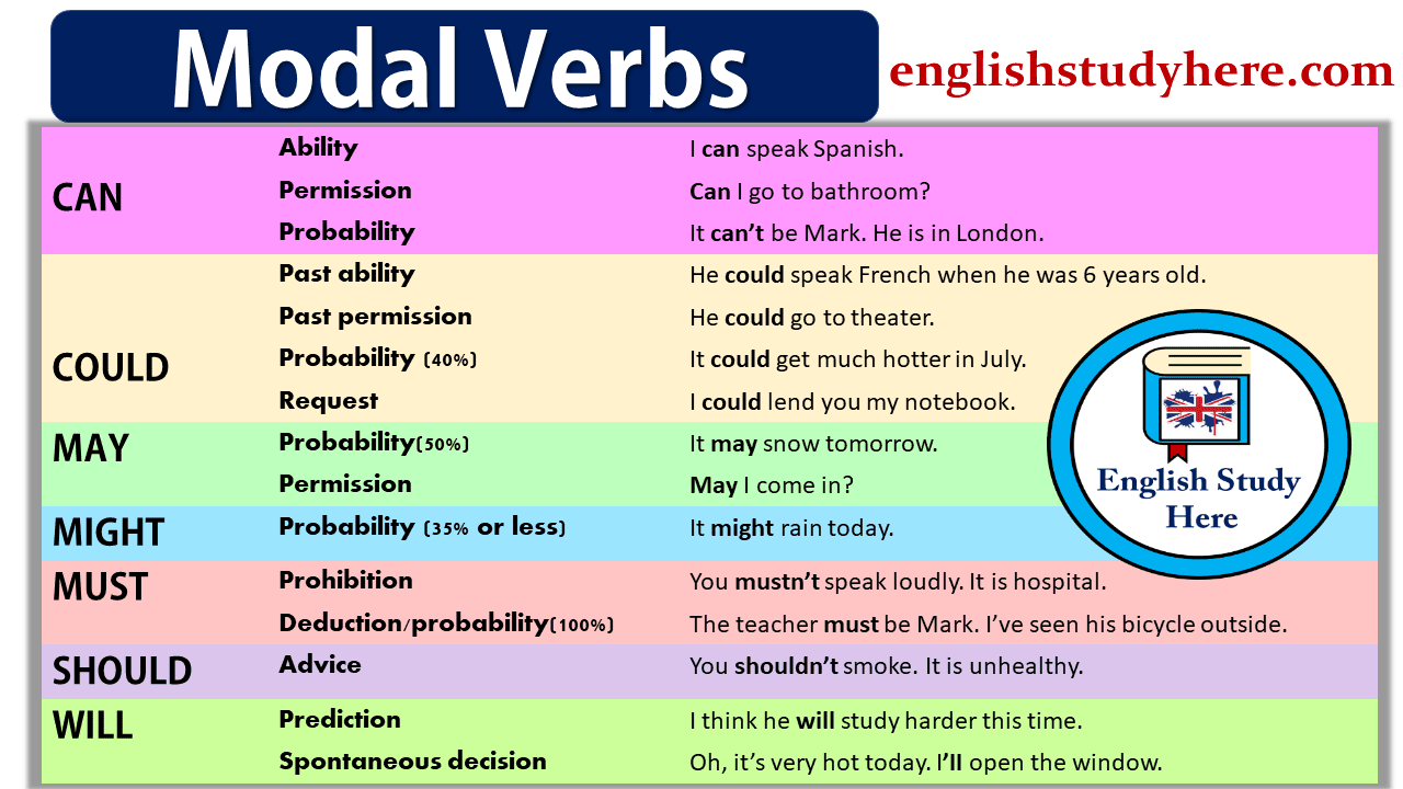 modal-verbs-4-eso-english