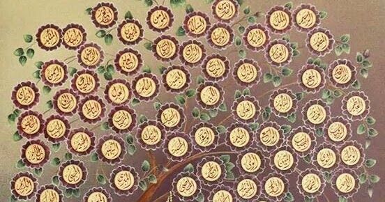 Gambar Kaligrafi Asmaul Husna Mudah Berwarna - Mewarnai Gambar