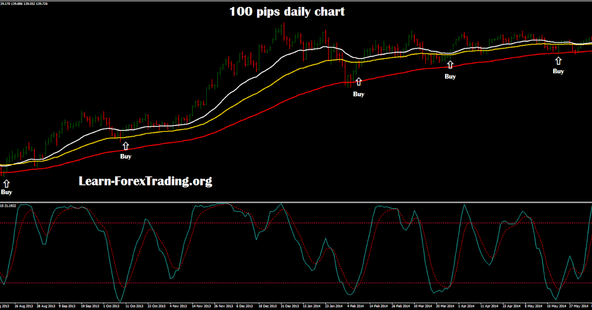 Forex pip chart