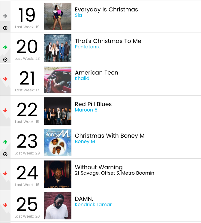 18/12/2017 Boney M. in TOP 100 Albums (Germany/Canada) CanadaTOP100Albums-2017-12-14