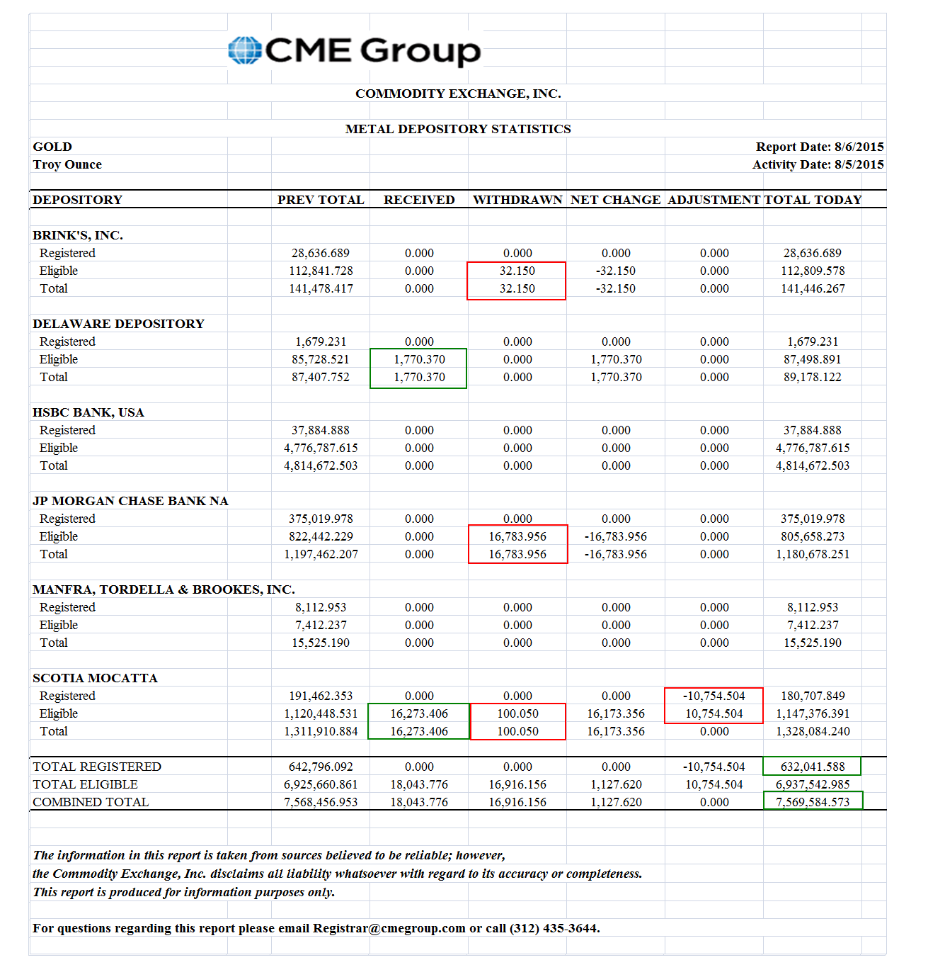 cmeinventory.PNG (1311×1355)
