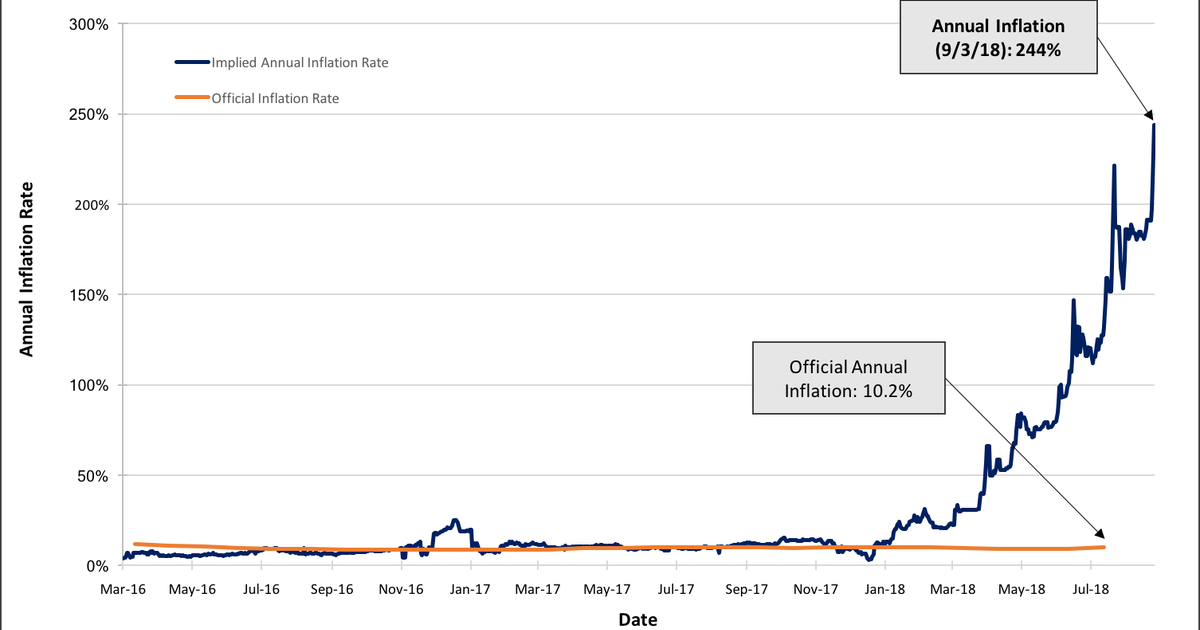Iran's Annual Inflation Rate Highest In Its