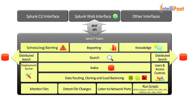splunk architecture splunk architecture