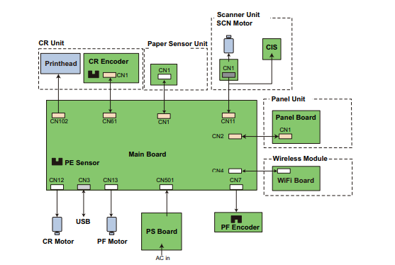 mainboard printer epson l360