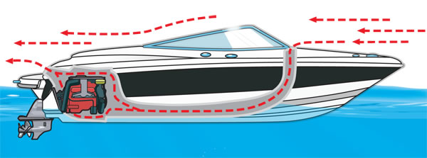 inboard gasoline boats ventilation system