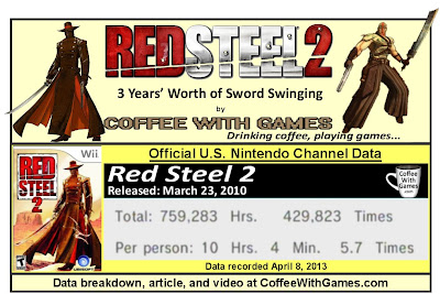 Red+Steel+2+Wii+gameplay+hours+data+report.jpg