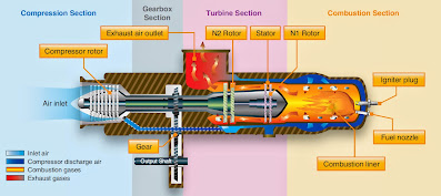 Aircraft Turbine Engine