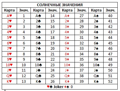 Павел чудинов карта любви