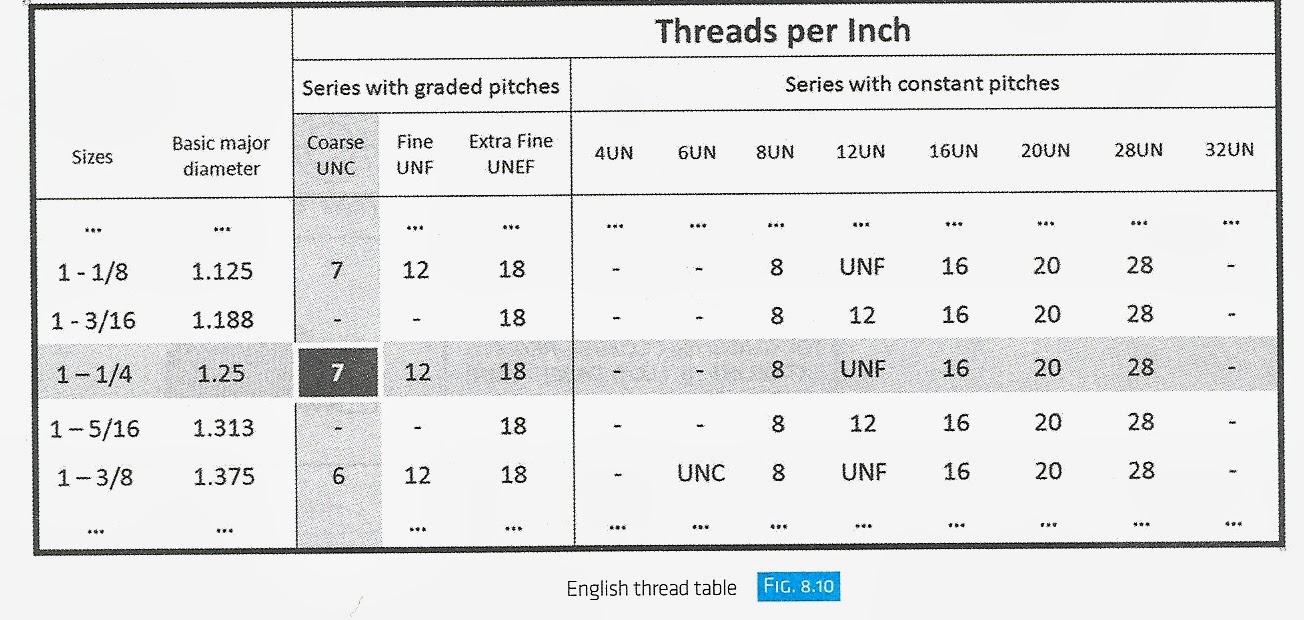 Engr1304 chapter 8 threaded fasteners