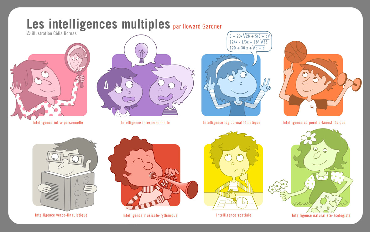 Kidissimo Les intelligences multiples de Howard Gardner, une approche stimulante pour adultes Kidissimo Les intelligences multiples de Howard Gardner, une approche stimulante pour adultes