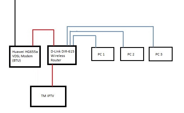 Stanley Tiang - Do It Yourself: UniFi - Connect to UniFi ... satellite dish setup diagram 