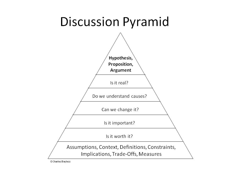 Thing Finder Discussion Pyramid