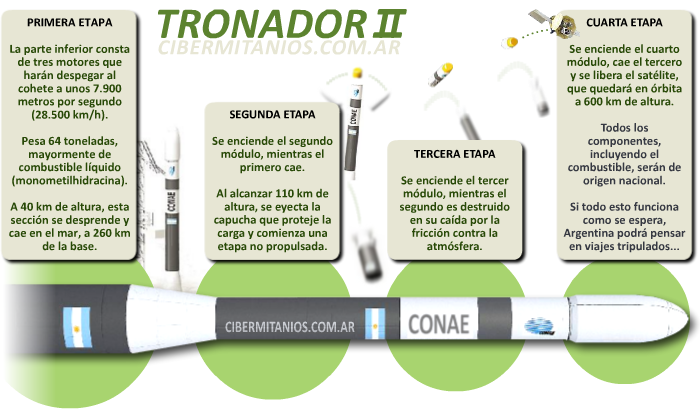 Tronador II