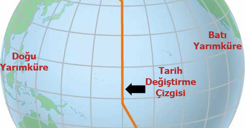 Tarih Degistirme Cizgisi Nedir