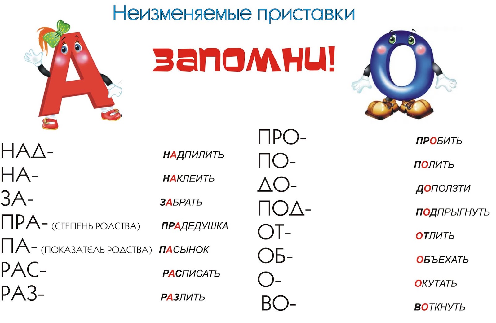 Не из еняемые приставки. 2 неизменяемые приставки. Приставки неизменяемые приставки. Правила неизменяемых приставок. Правописание суффиксов и приставок.