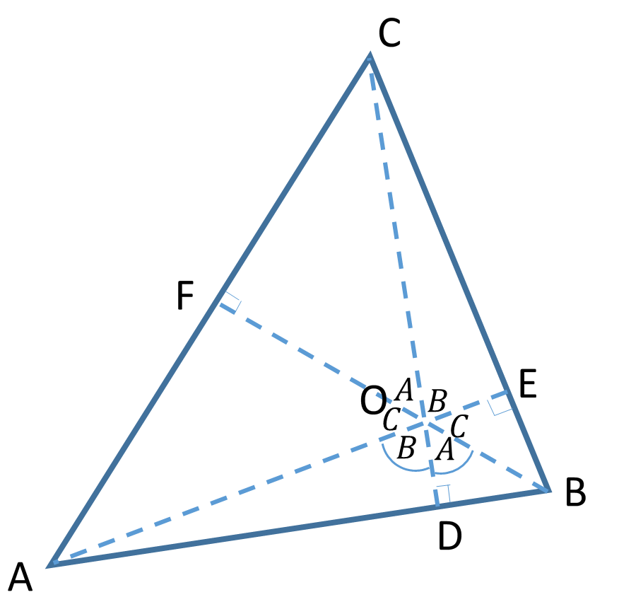Mathematics Support Centers of a Triangle