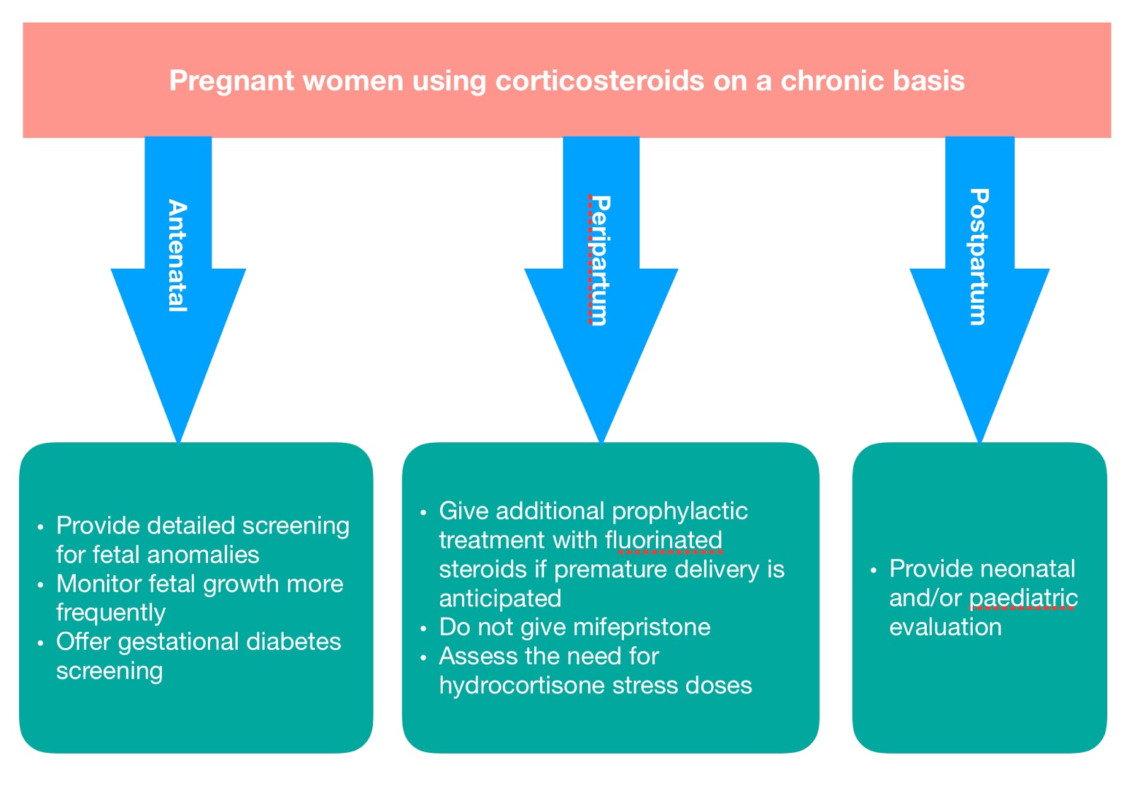 Get The Most Out of steroids and diabetes complications and Facebook
