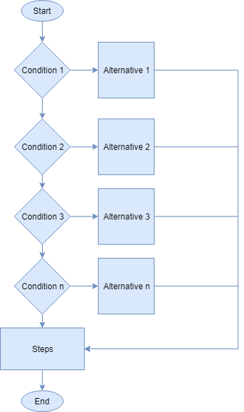 Pemodelan untuk Komputasi : Selection II, Nested-IF, Multiway-IF, dan ...