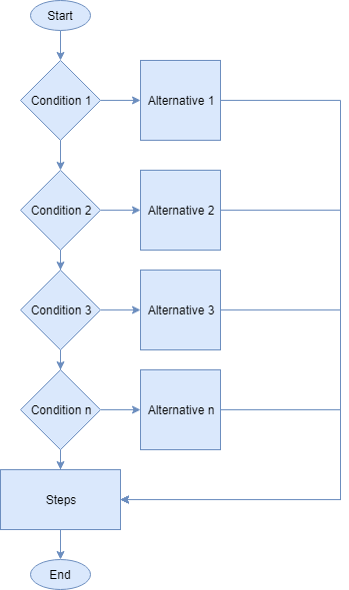 Pemodelan untuk Komputasi : Selection II, Nested-IF, Multiway-IF, dan Contoh  Soal ( Bahasa Inggris ) - Wkwkpedia