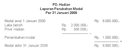 Apa yg dimaksud laporan perubahan modal