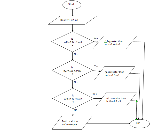 Programming in CSE - Computer Programming Solution Point