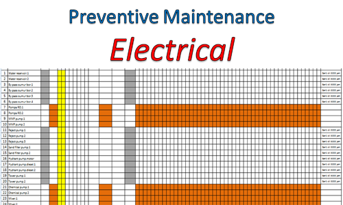 Panduan Melakukan Preventive Maintenance Electrical Tempat