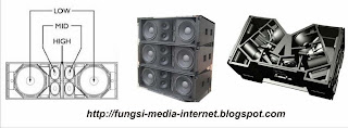 Box Speaker GTO array By MEYER 3Brothers Study