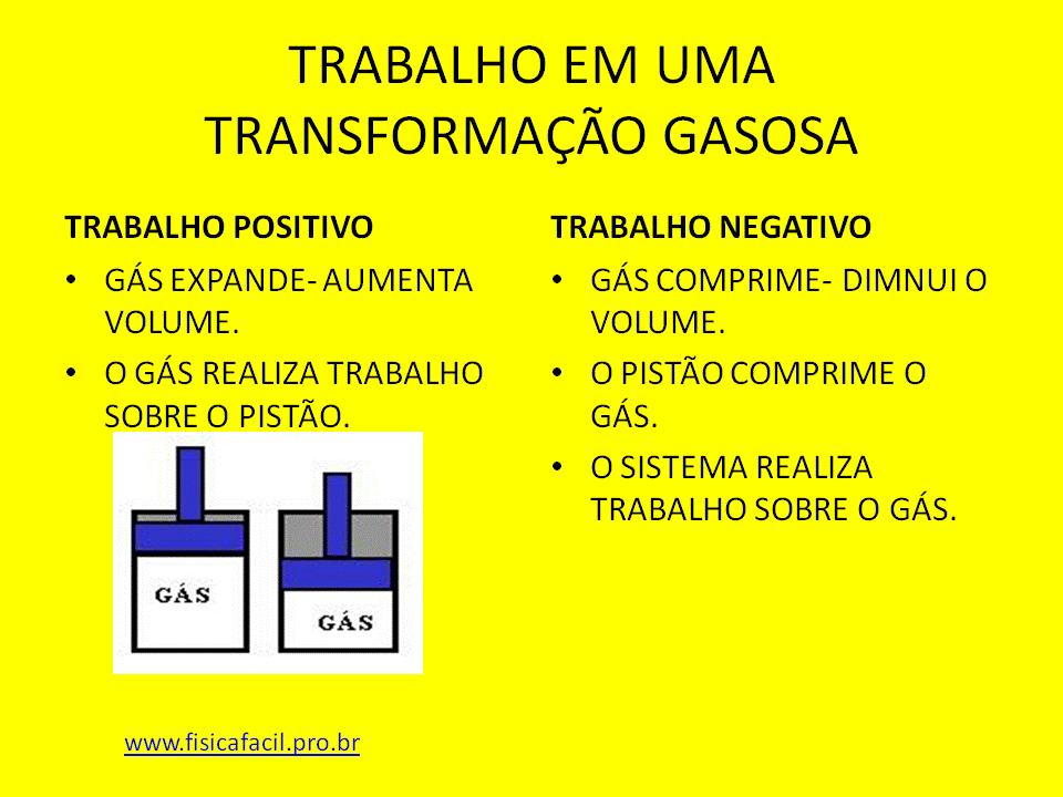 Em Que Transformação Gasosa A Pressão Permanece Constante