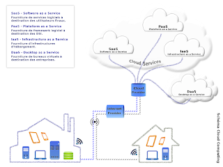 Infrastructure as a Service (IaaS)