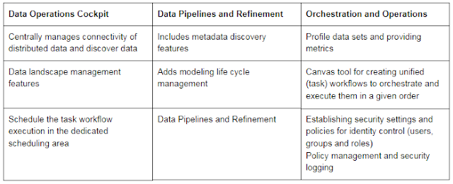SAP Data Hub and the Rise of a New Generation of Analytics Solutions