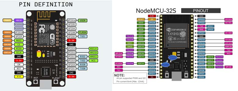 Programming Languages for ESP32 & ESP8266 - ElectronicDIYs image.