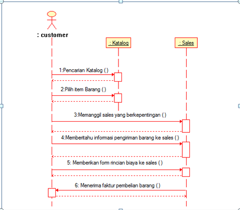 A Cold Heart Will Melt: Sequence Diagram