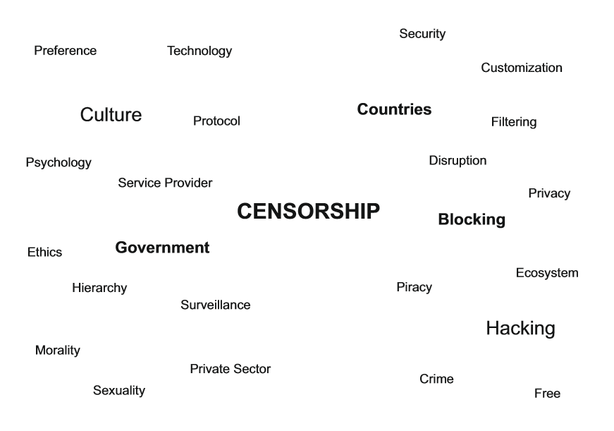 Curation as Praxis CENSORSHIP (MSU)