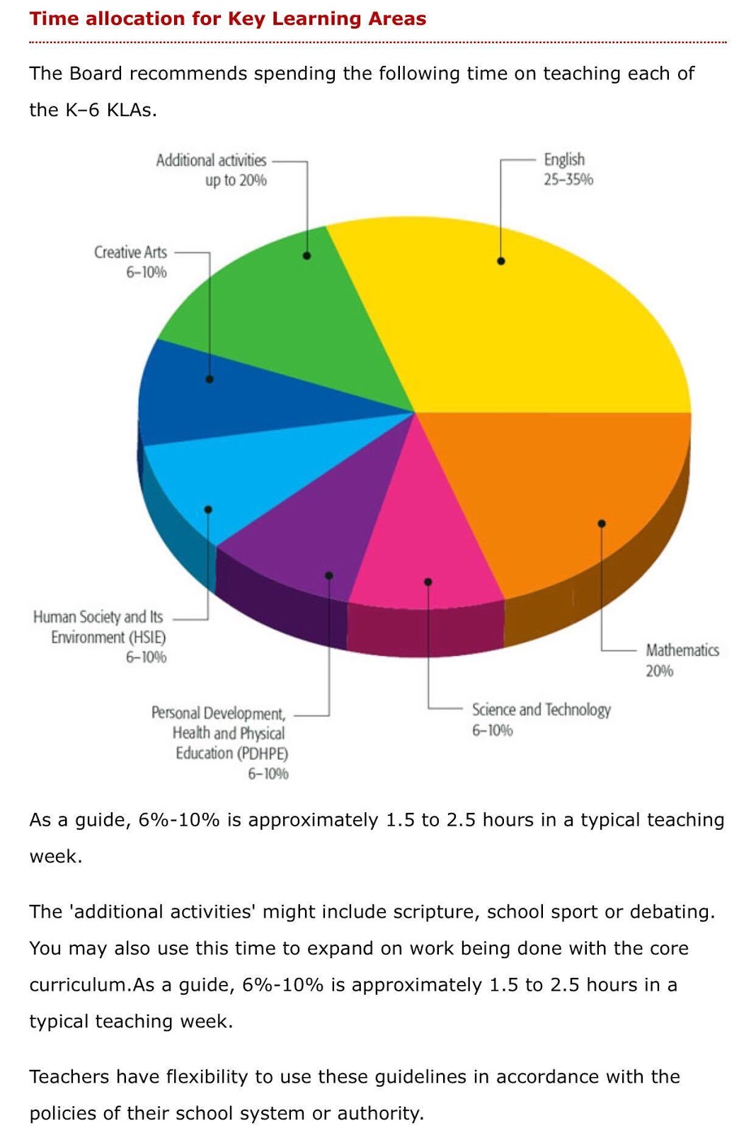 Mrs Sellen's Classroom Timetables how to fit it all in!