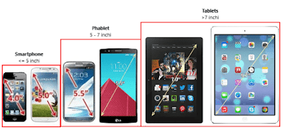 Smartphone, Phablet, Tablet Smartphone, Phablet, Tablet