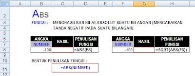 Microsoft Excel, Fungsi Matematika dan Trigonometri, ABS, 