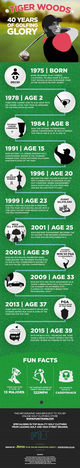 Celebrating 40 Years of Tiger Woods - Visulattic - Your Infographics ...
