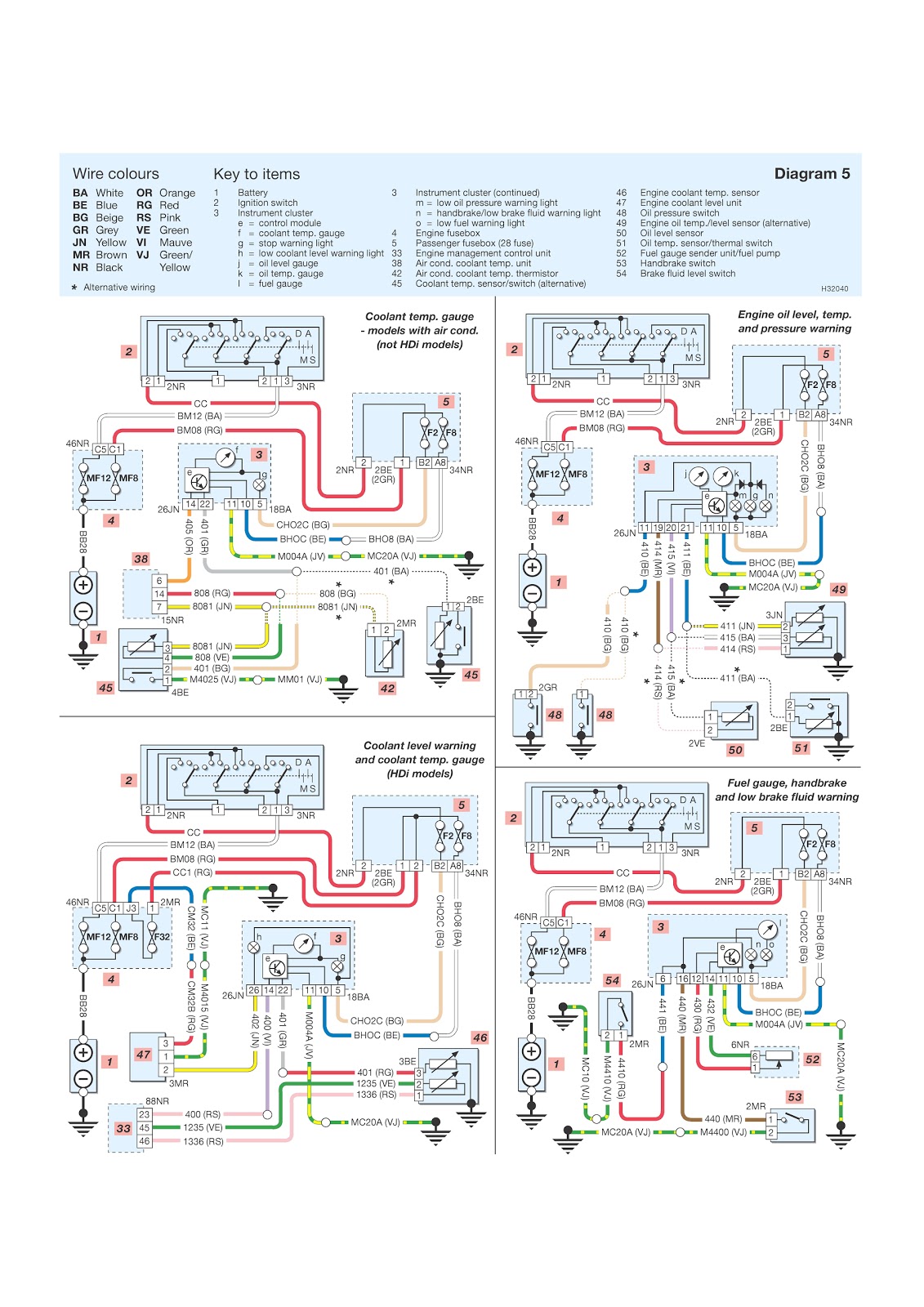 Peugeot 206 System Wiring Diagrams Warning Lights and ... peugeot 206 aircon wiring diagram 