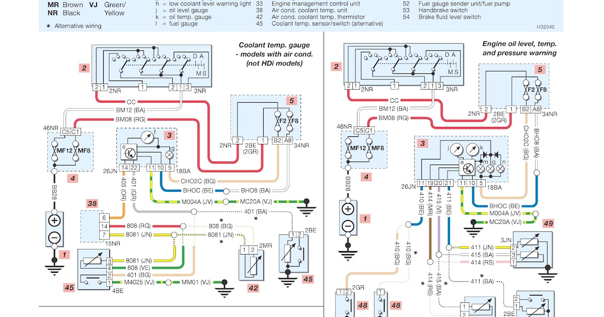 Peugeot 206 System Wiring Diagrams Warning Lights and Gauges