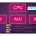 CPU- Central Processing Unite   सीपीयू - केंद्रीय प्रोसेसिंग यूनिट
