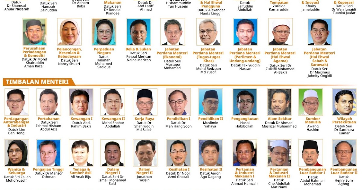 2020 senarai kabinet malaysia Senarai Penuh