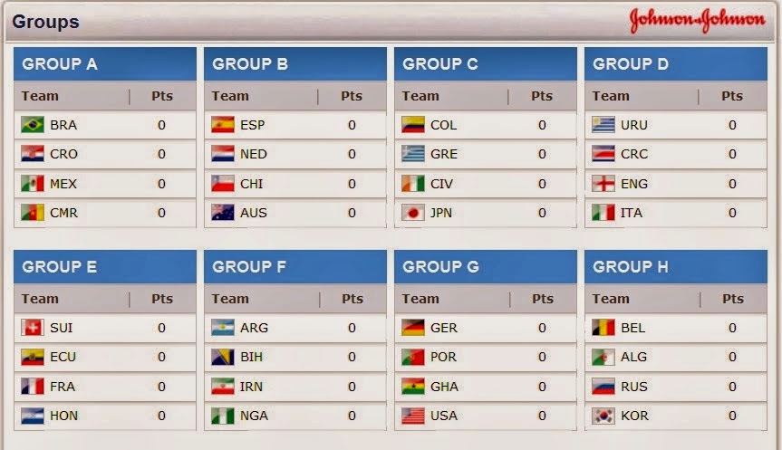 Kumpulan Negara Layak Ke Piala Dunia 2014 Piala Dunia 2014, Piala Dunia 2014 Di brazil, World Cup 2014 Brazil