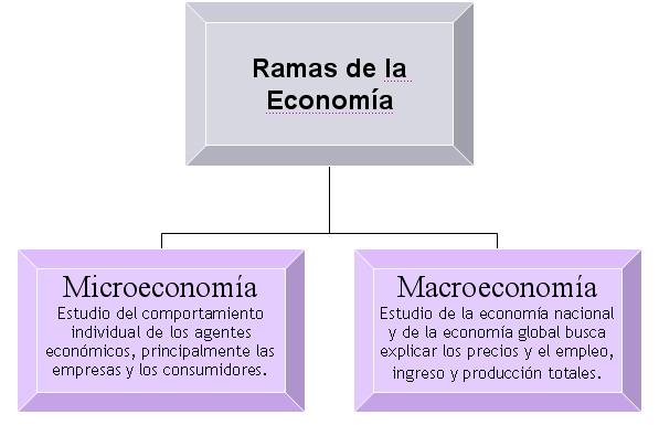 DOCTRINAS ECONOMICAS