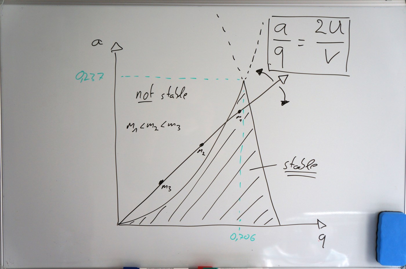 The DIY mass spectrometer project