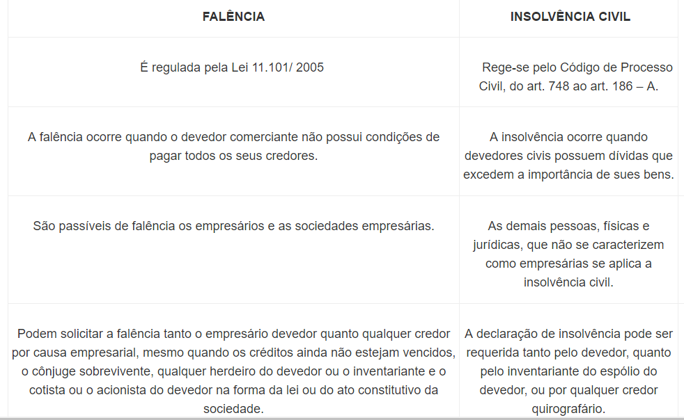 PASSEI EM DIREITO DIR EMPRESARIAL FALÊNCIA PARTE 1 PASSEI EM DIREITO DIR EMPRESARIAL FALÊNCIA PARTE 1