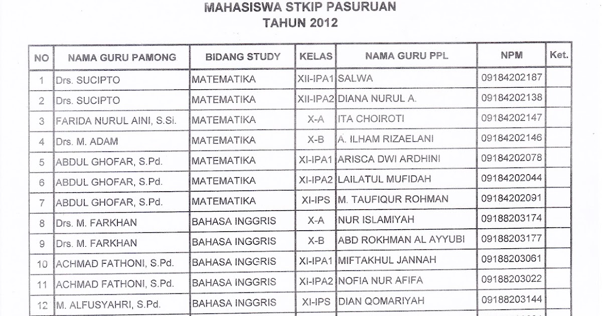 Contoh Soal Antonim Sd - Dengan kata lain, antonim adalah hubungan