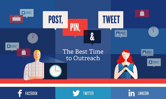 Image: Post, Pin and Tweet: The Best Time to Outreach 