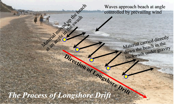 Messier55 Blog Longshore Drifts And Longshore Currents Messier55 Blog Longshore Drifts And Longshore Currents