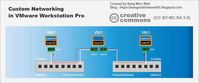 vmware workstation player tpm 2.0 vmware workstation player tpm 2.0